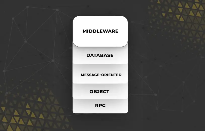 types of middleware