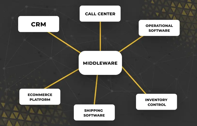 middleware applications